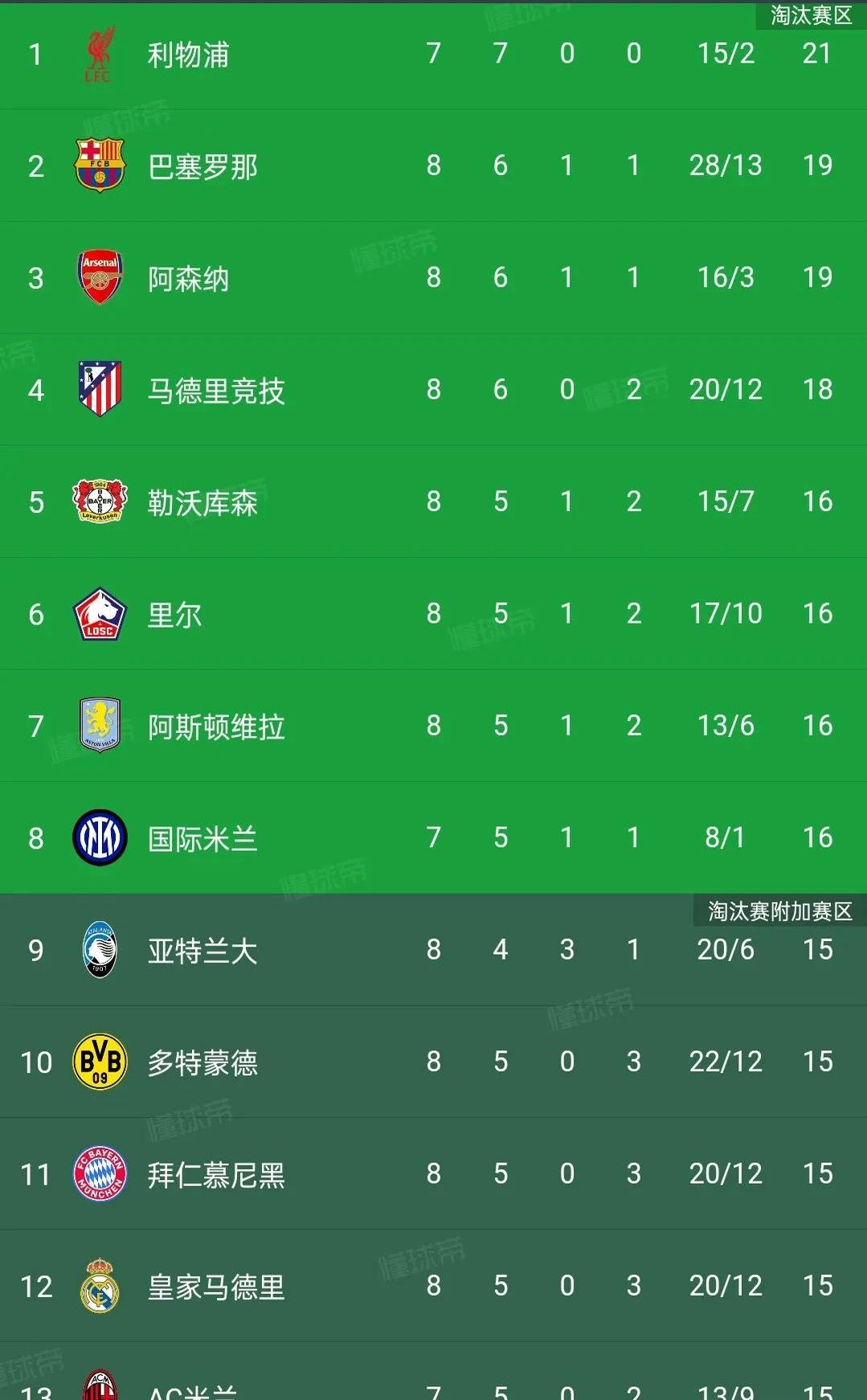 皇家马德里客场获胜，稳固积分榜位置的简单介绍